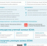 О плюсах ЕСИА напомнили жителям Подмосковья - Kotelniki.Info